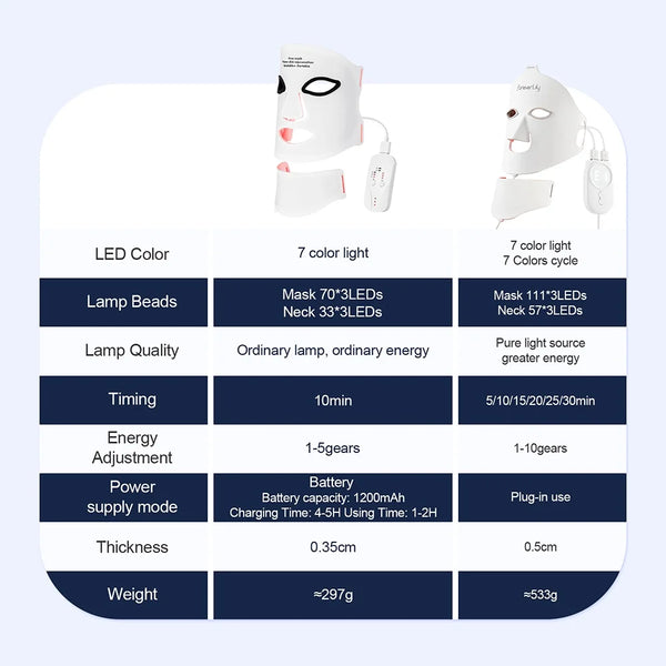 Glow-at-Home LED Beauty Mask